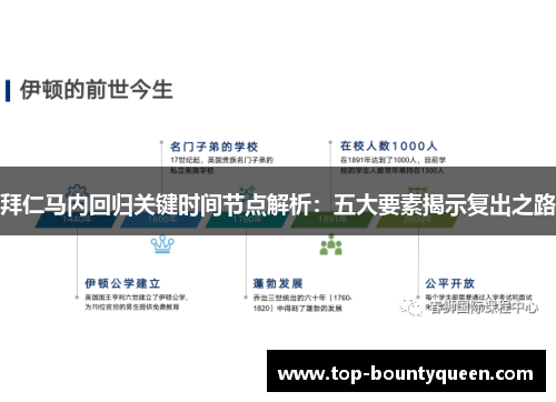 拜仁马内回归关键时间节点解析：五大要素揭示复出之路