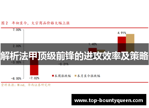 解析法甲顶级前锋的进攻效率及策略