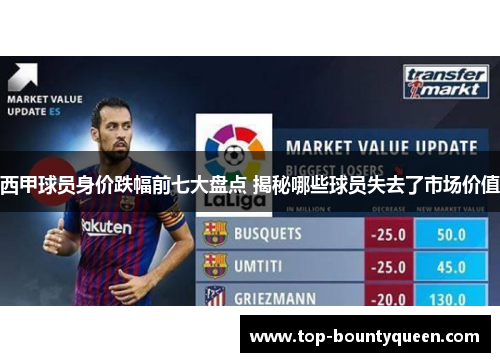 西甲球员身价跌幅前七大盘点 揭秘哪些球员失去了市场价值
