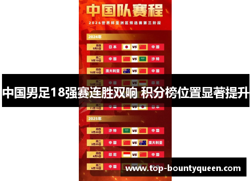 中国男足18强赛连胜双响 积分榜位置显著提升