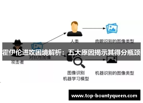 霍伊伦进攻困境解析：五大原因揭示其得分瓶颈